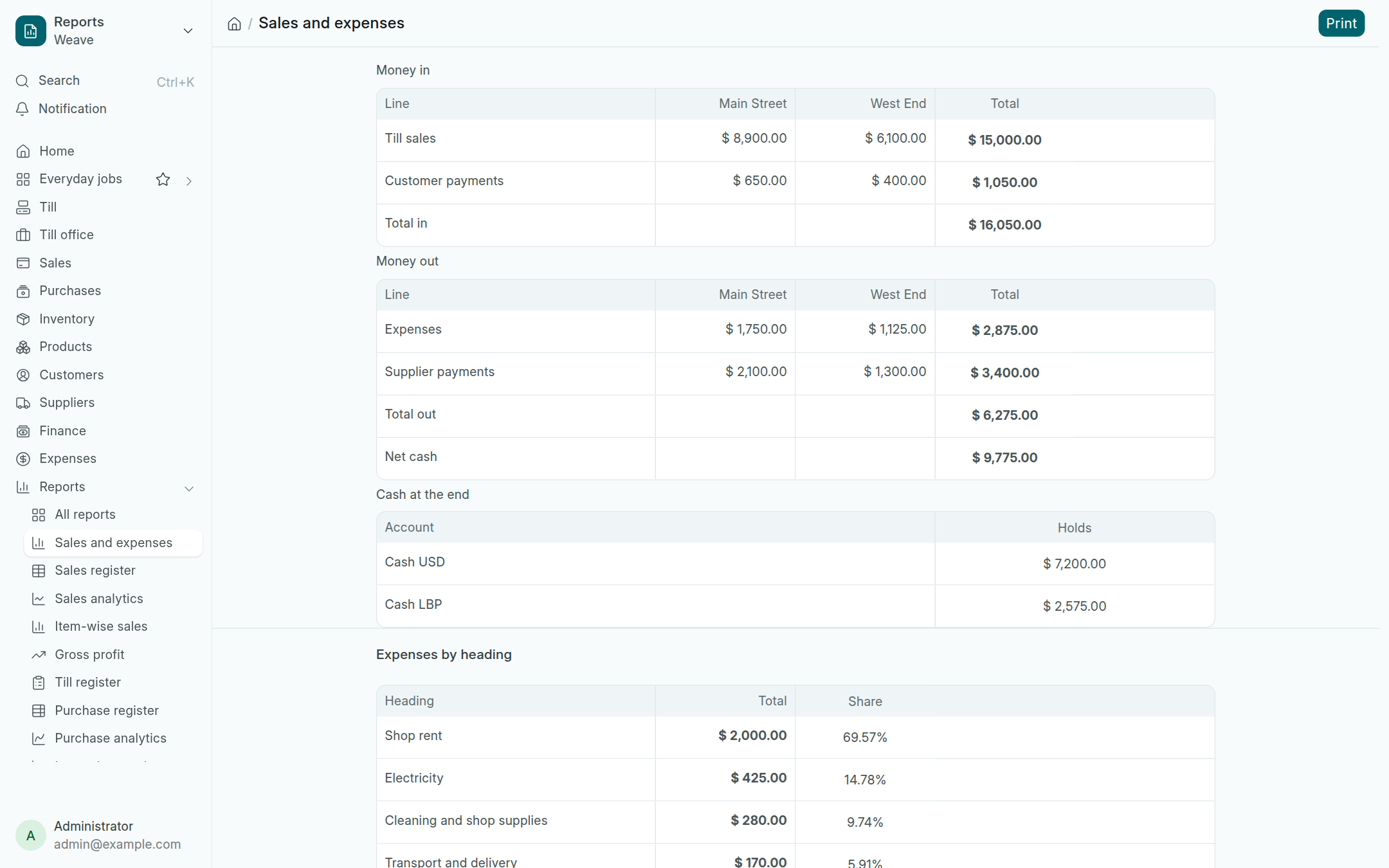 Cashier Page Example Weave ERP