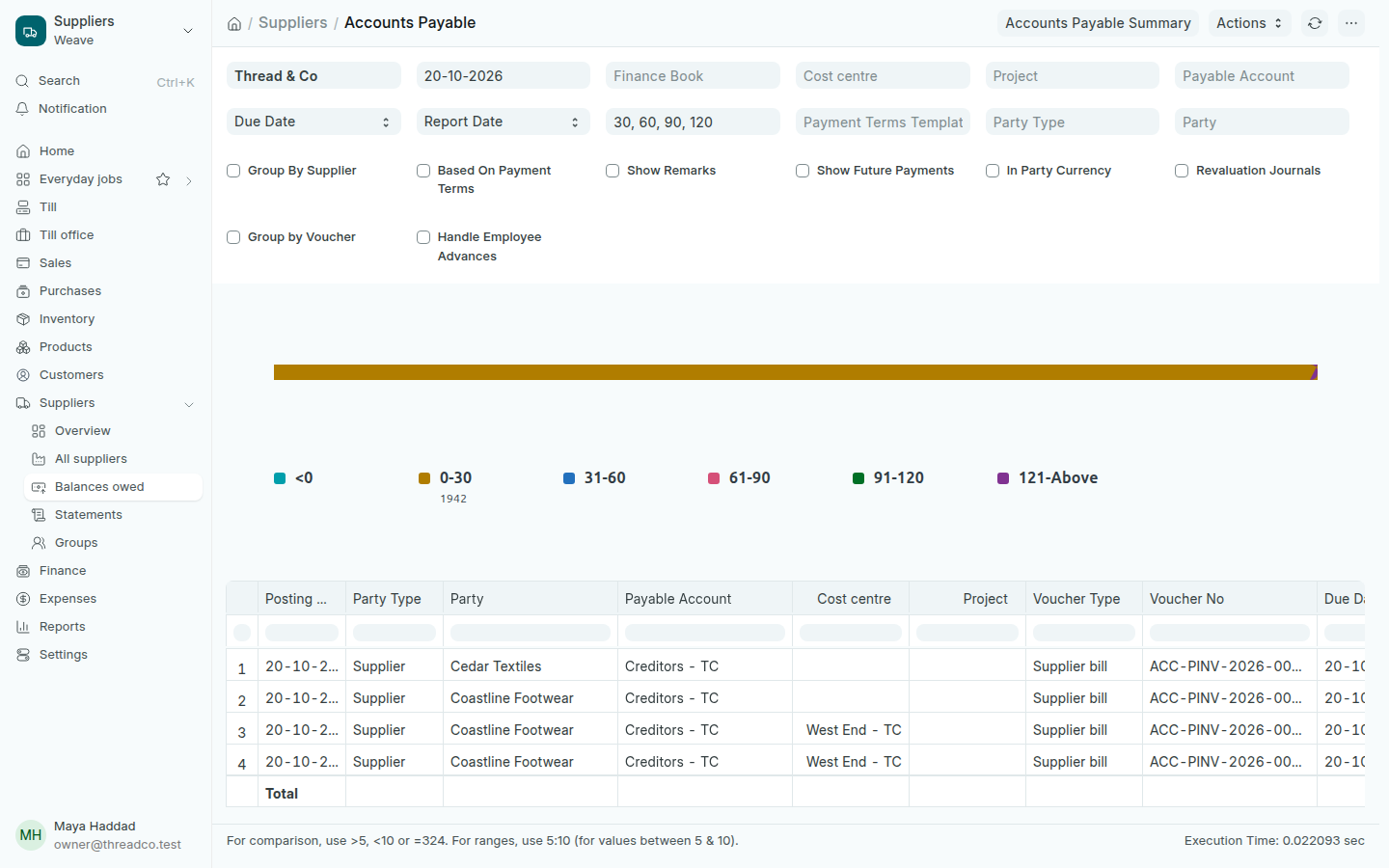 The Accounts Payable report