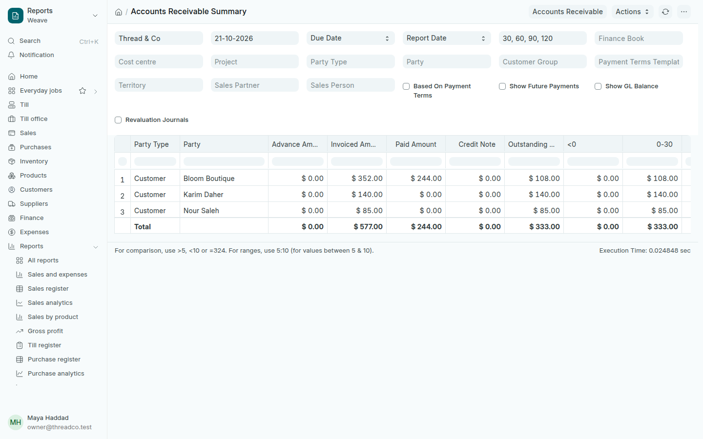 The Accounts Receivable Summary