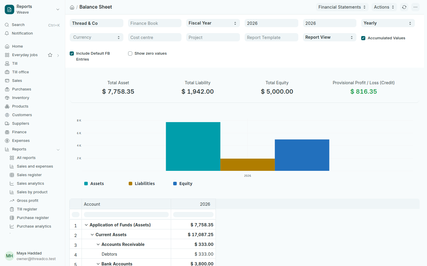 The Balance sheet