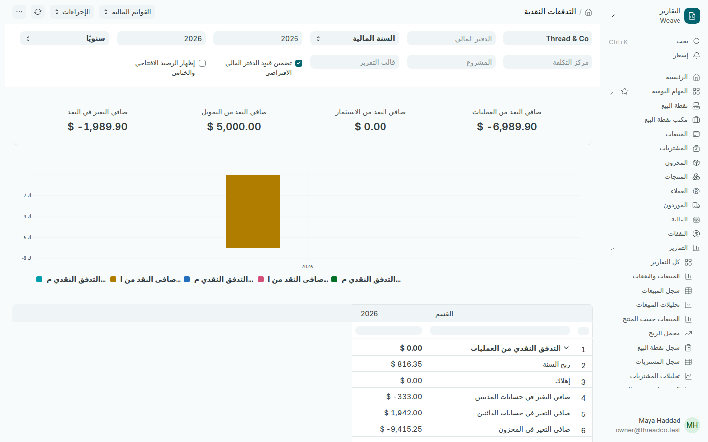 تقرير التدفقات النقدية