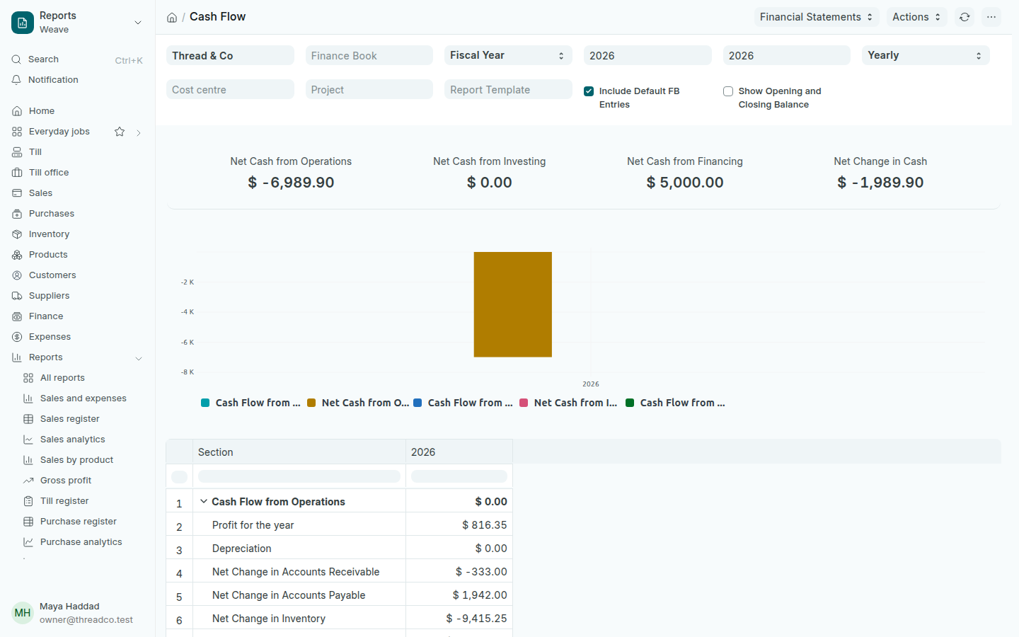 The Cash flow report