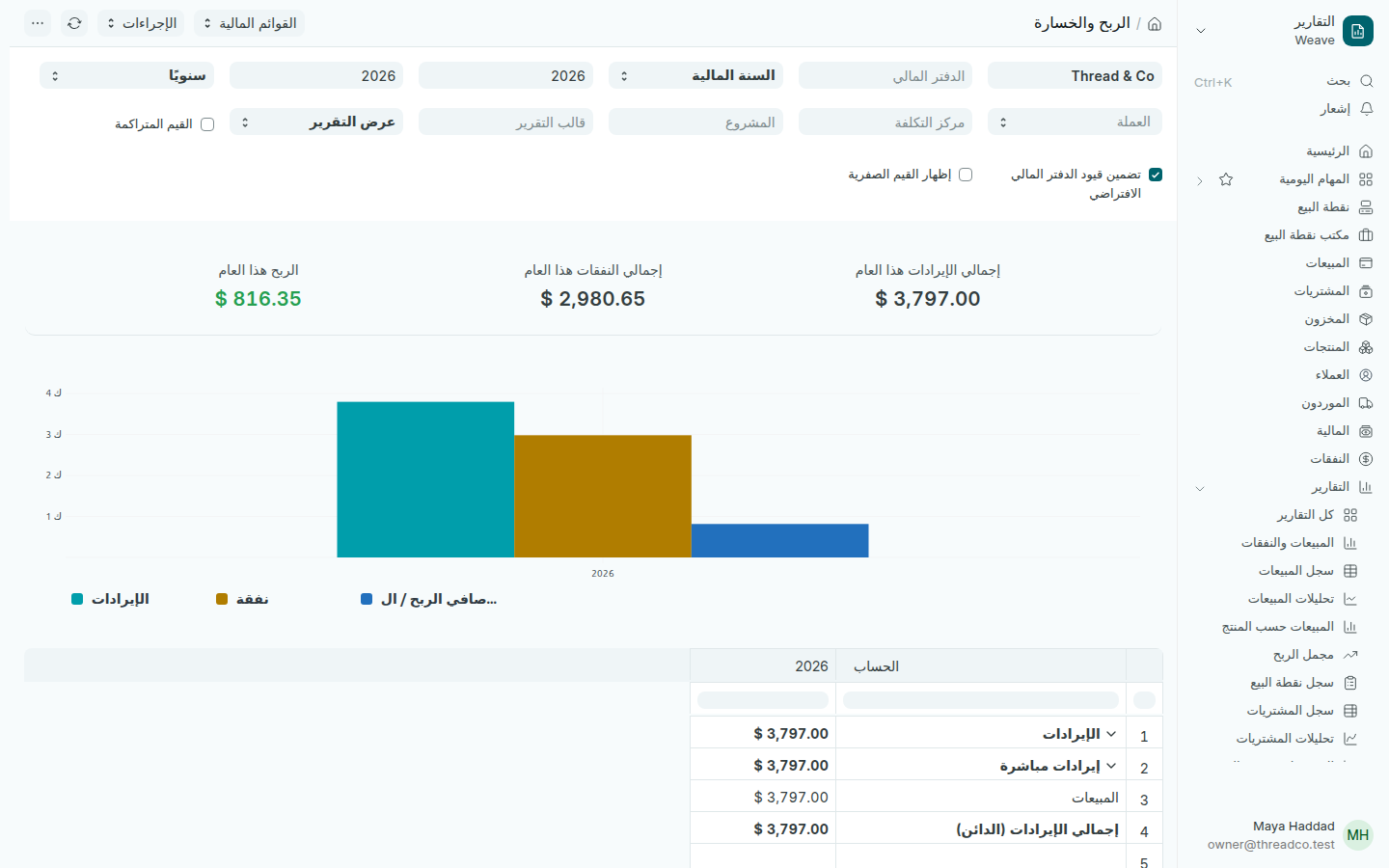 تقرير الربح والخسارة