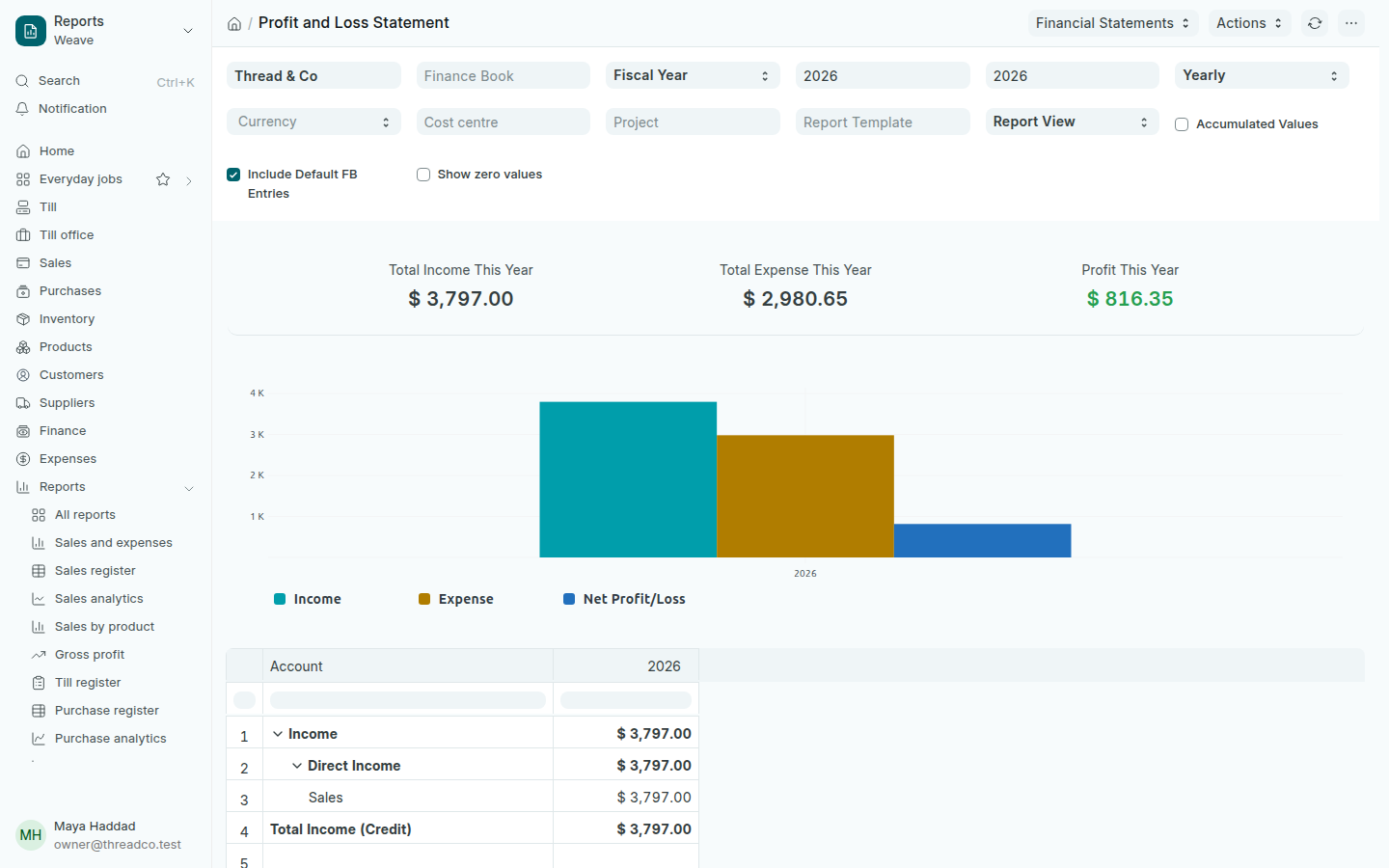The Profit and loss report