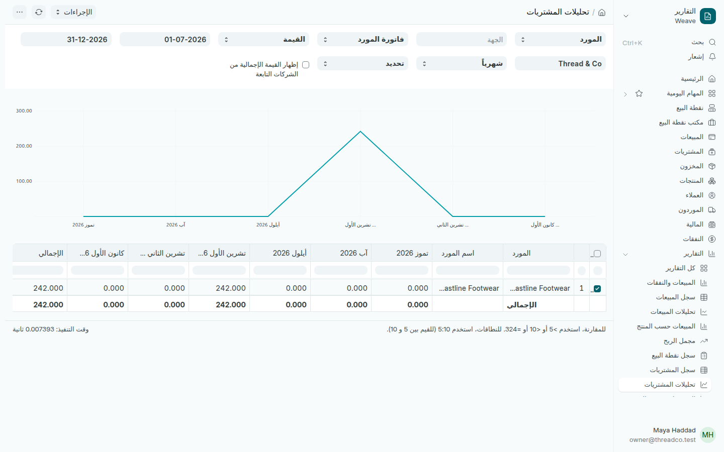 تقرير تحليلات المشتريات