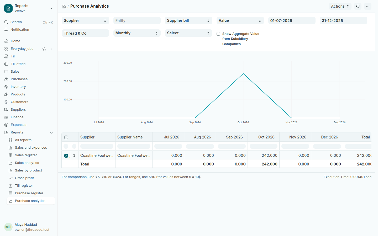 The Purchase analytics report