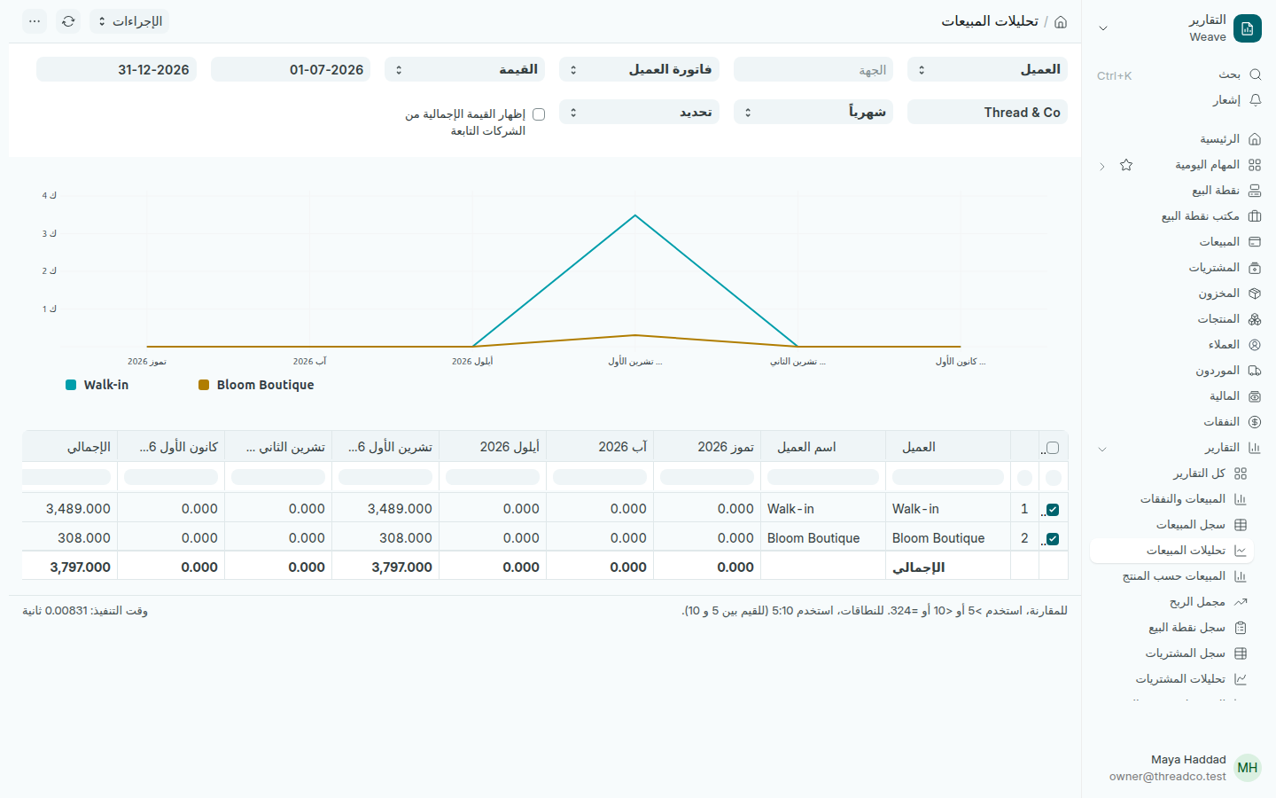 تقرير تحليلات المبيعات