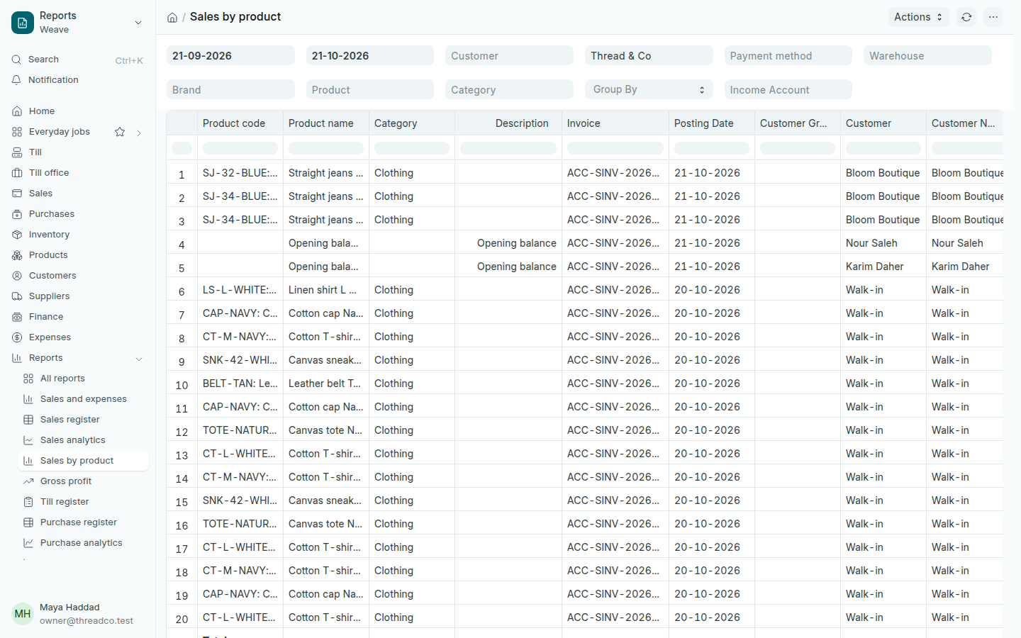 The Sales by product report