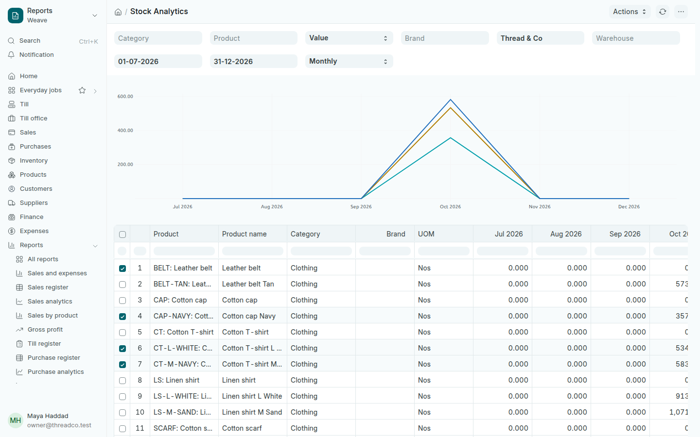 The Stock analytics report