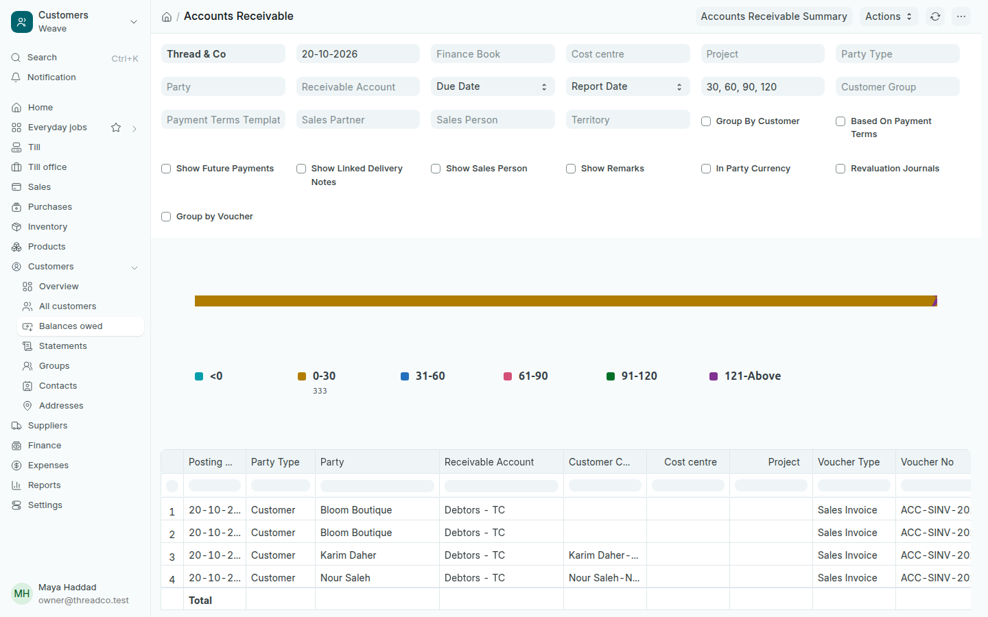 The Accounts Receivable report