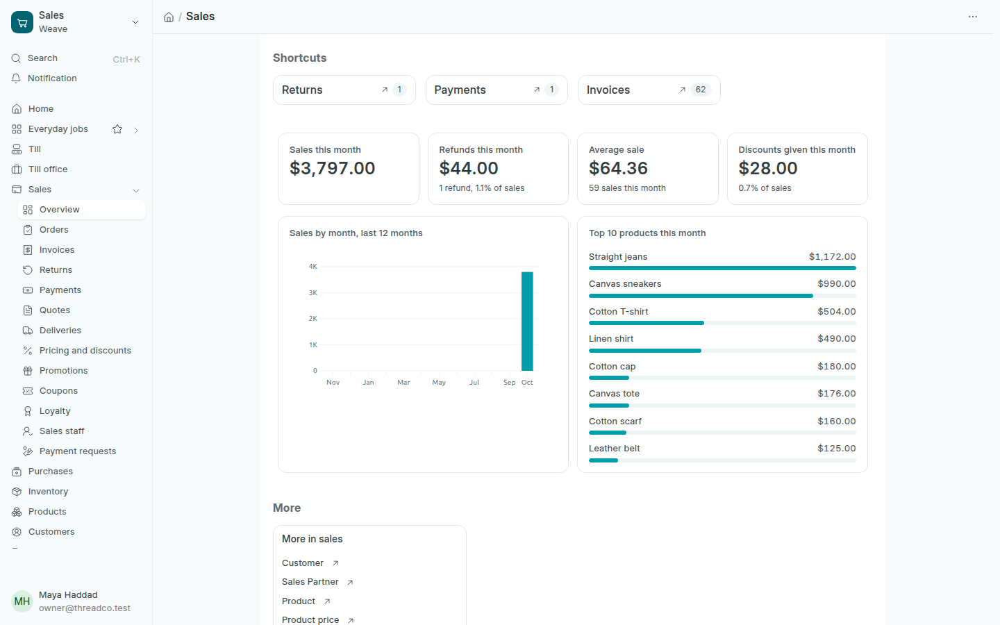 The Sales page