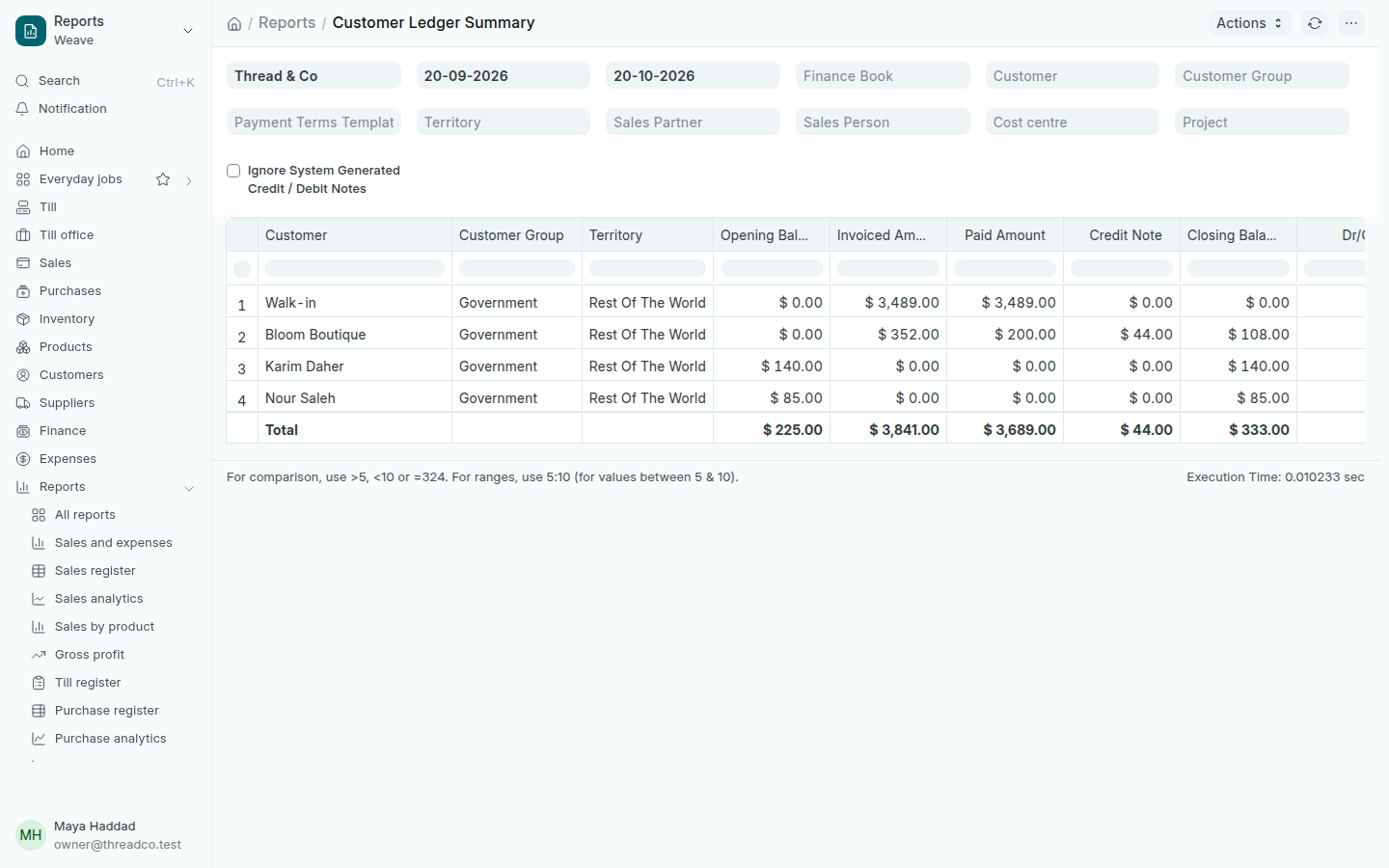 The Customer Ledger Summary